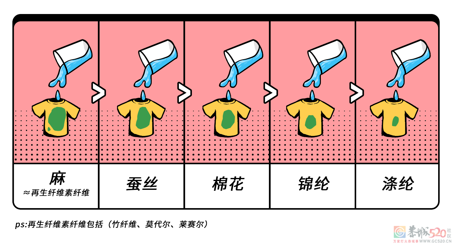 亲测有效：夏天穿长袖，比短袖更凉快！282 / 作者:健康小天使 / 帖子ID:297781