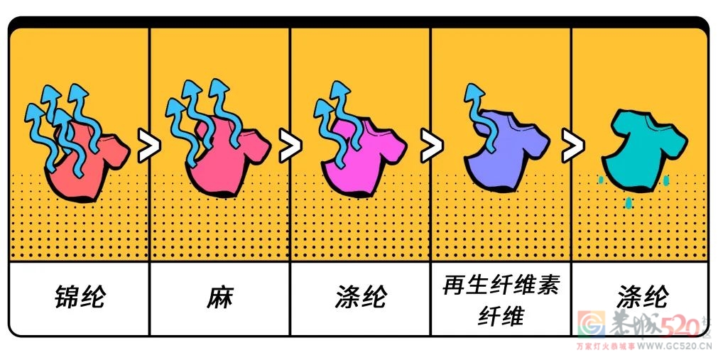 亲测有效：夏天穿长袖，比短袖更凉快！862 / 作者:健康小天使 / 帖子ID:297781