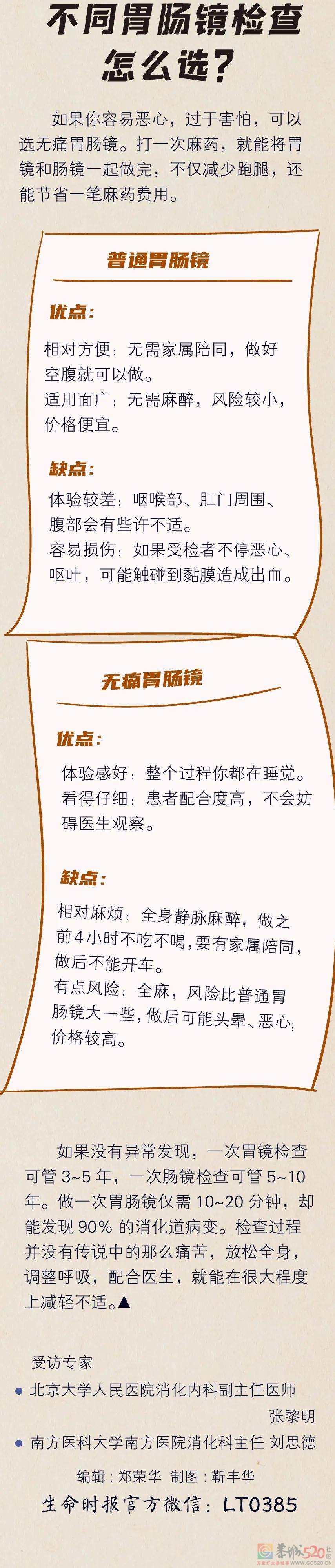 沉浸式体验：做「胃肠镜检查」全过程531 / 作者:健康小天使 / 帖子ID:297978