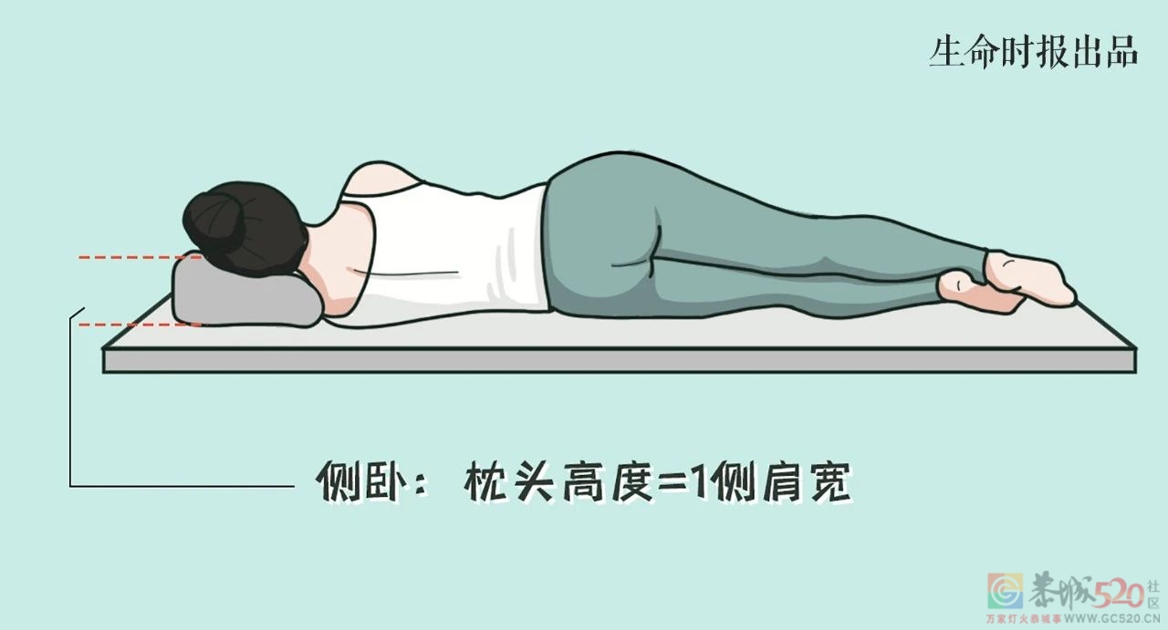 落枕，是颈椎发来的“警告”！附疼痛科医生的缓解方案870 / 作者:健康小天使 / 帖子ID:298054