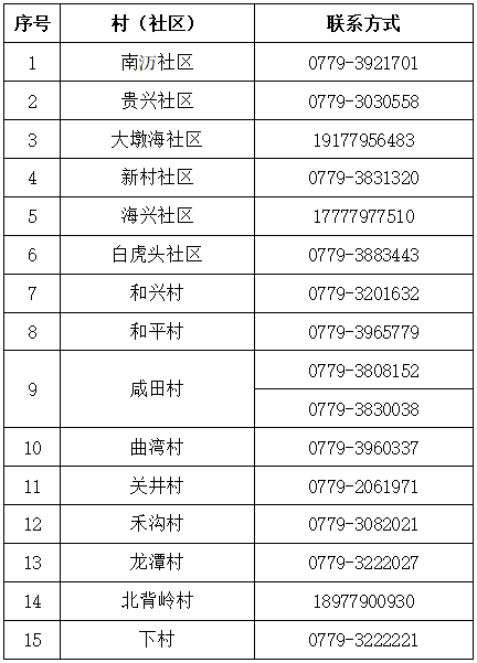 广西新增16+34，一地举报未按要求做核酸检测人员有奖！208 / 作者:登山涉水 / 帖子ID:298129