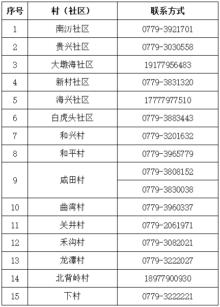 广西新增16+34，一地举报未按要求做核酸检测人员有奖！116 / 作者:登山涉水 / 帖子ID:298129