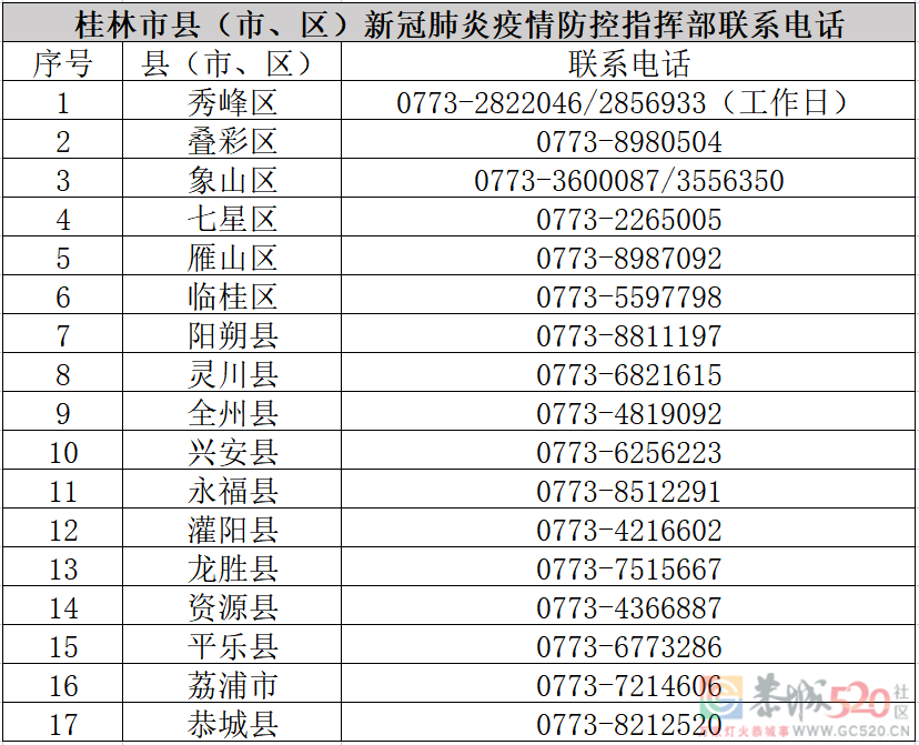 桂林疾控健康提醒：请近期有海南省、浙江义乌市旅居史来（返）桂林的人员主动报备！427 / 作者:论坛小编01 / 帖子ID:298142
