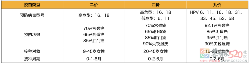 被“HPV焦虑”围猎的女孩们401 / 作者:儿时的回忆 / 帖子ID:298848