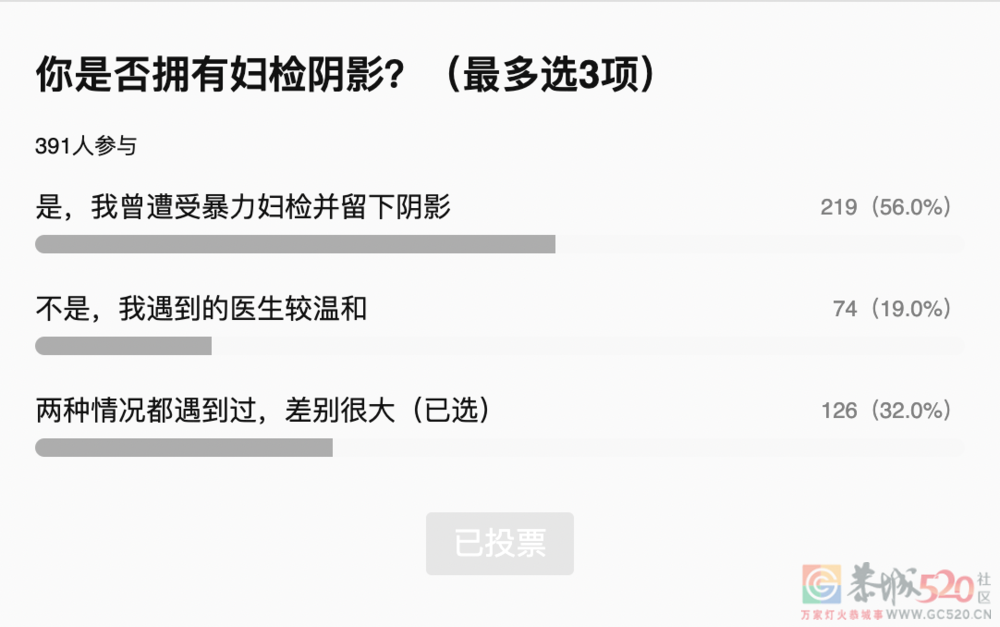被“HPV焦虑”围猎的女孩们446 / 作者:儿时的回忆 / 帖子ID:298848