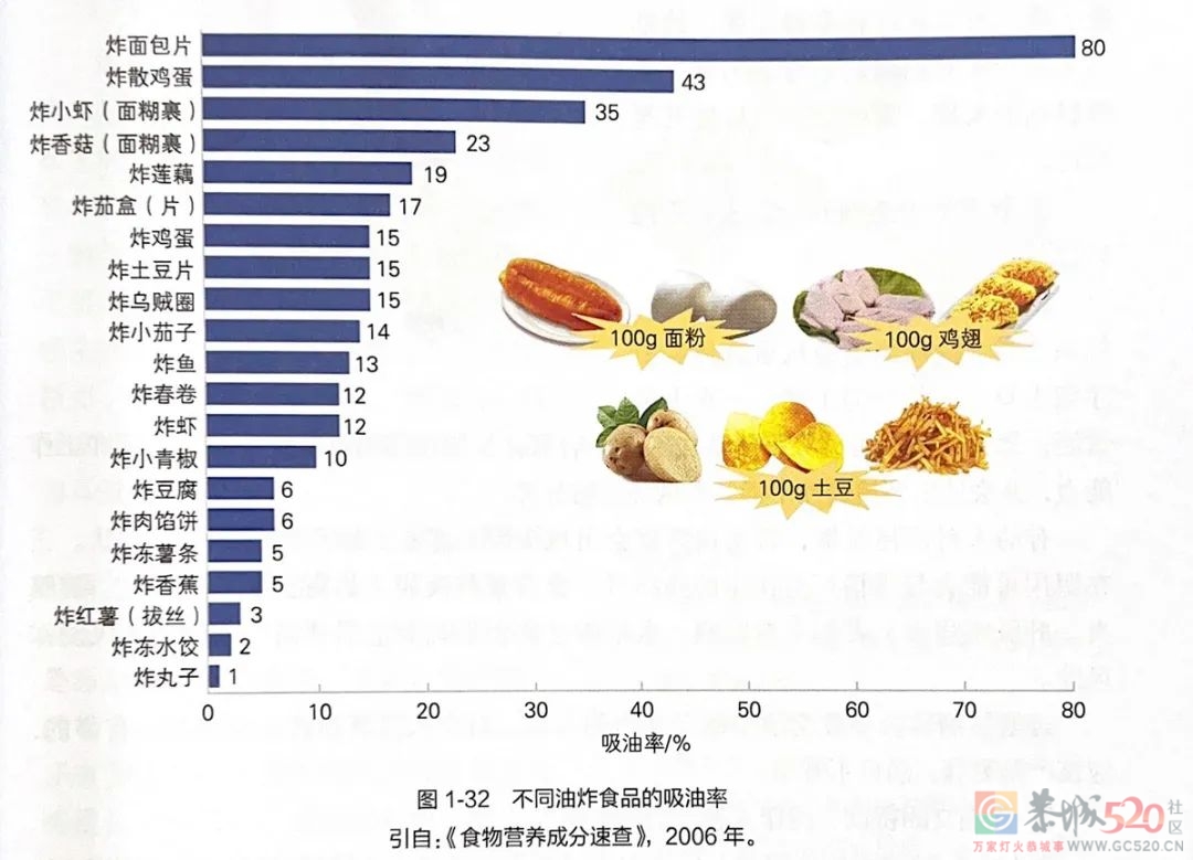 营养专家“测评”4类炒菜油，总结出一个共同点503 / 作者:健康小天使 / 帖子ID:298909
