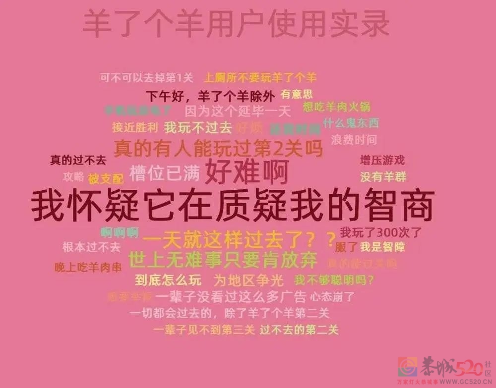 今天，你“羊了个羊”了吗？131 / 作者:儿时的回忆 / 帖子ID:299443