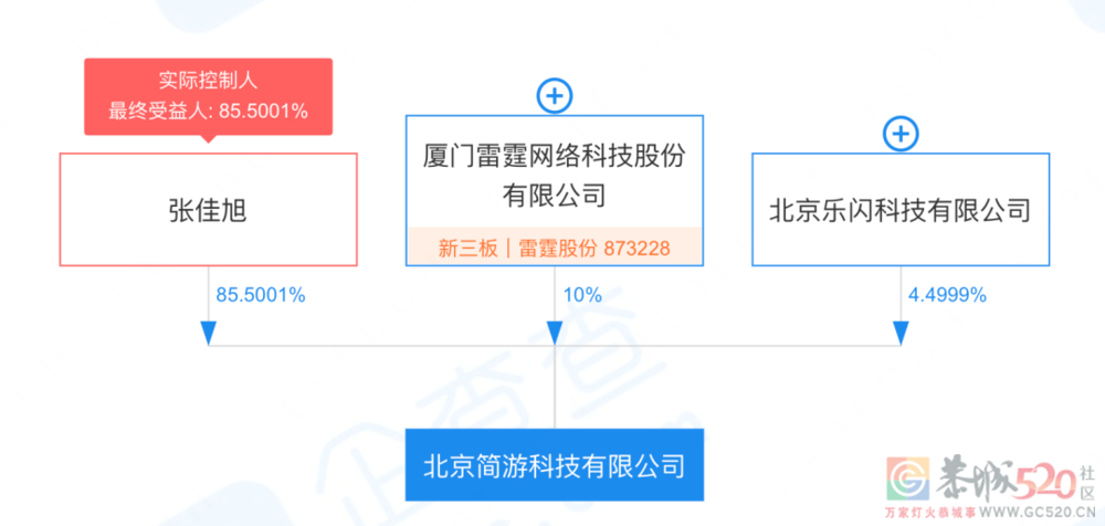 今天，你“羊了个羊”了吗？842 / 作者:儿时的回忆 / 帖子ID:299443