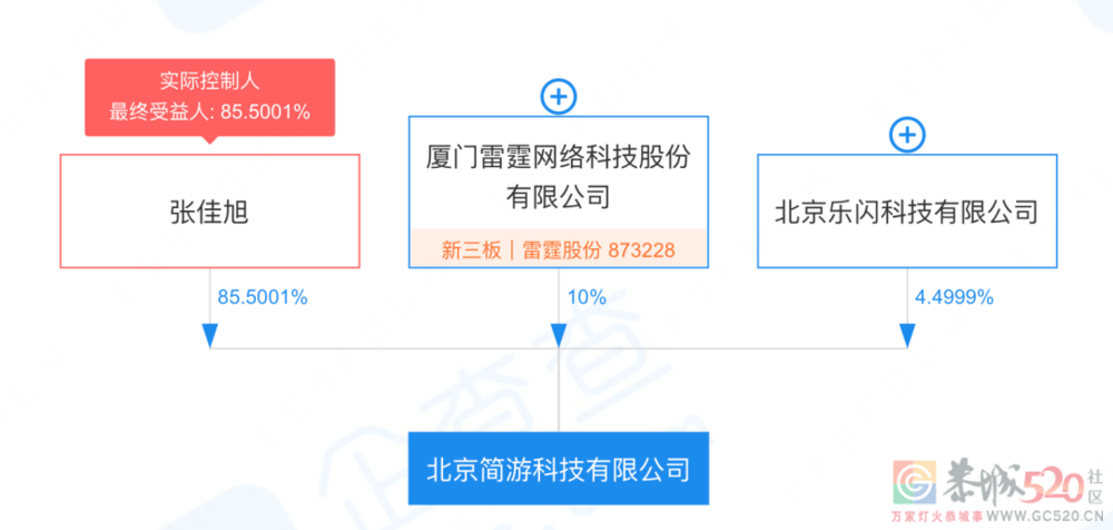 今天，你“羊了个羊”了吗？182 / 作者:儿时的回忆 / 帖子ID:299443