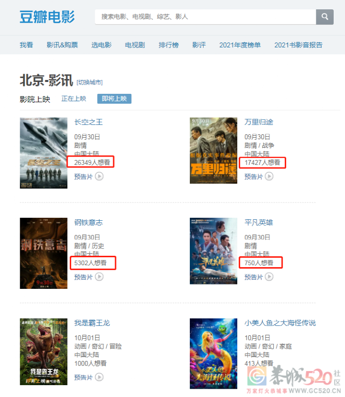 预售9小时票房破千万，国庆档最大赢家是它？573 / 作者:该做的事情 / 帖子ID:299779