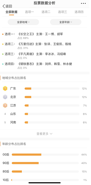 预售9小时票房破千万，国庆档最大赢家是它？135 / 作者:该做的事情 / 帖子ID:299779