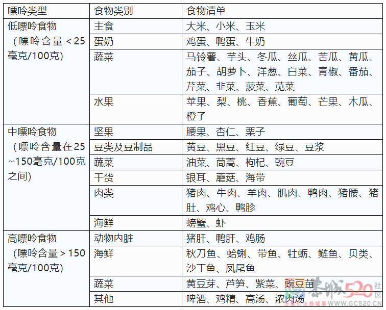痛风也有“真假”之分，别被这种疼骗了……799 / 作者:健康小天使 / 帖子ID:299802