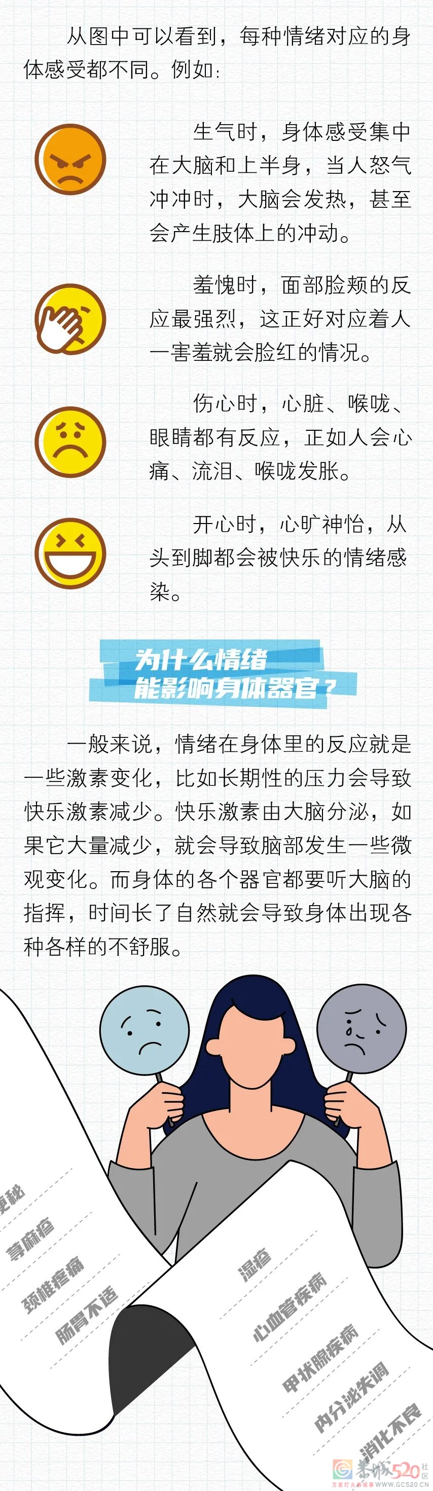 人体有张「情绪定位图」，坏心情会“印”在身体上448 / 作者:健康小天使 / 帖子ID:300115