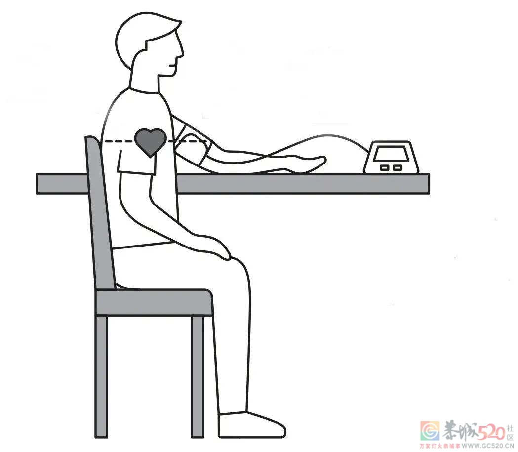 测血压到底用左手还是右手？最新指南给你答案557 / 作者:健康小天使 / 帖子ID:300186