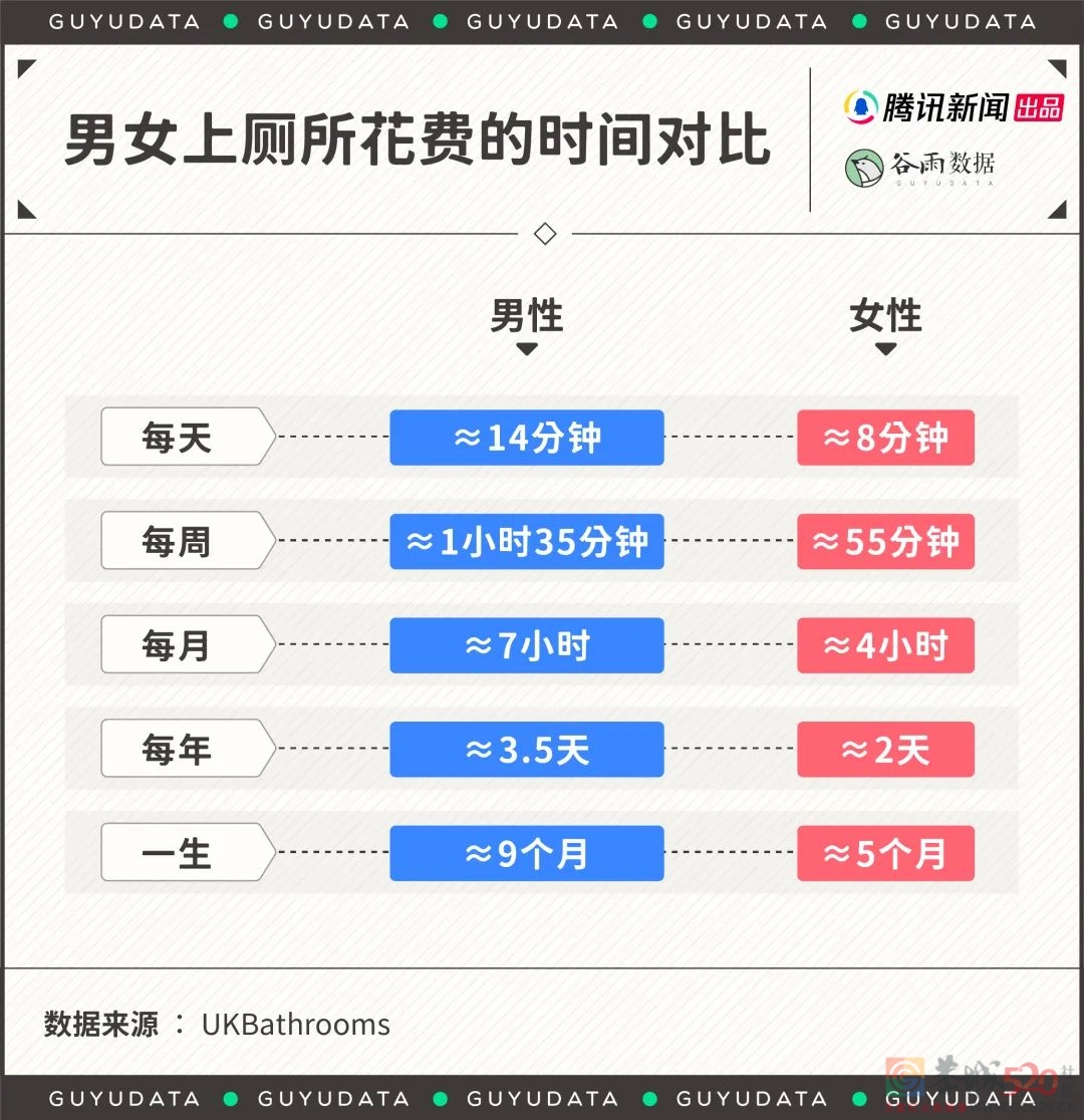 霸占洗手间的男人，原来是真的喜欢这里822 / 作者:儿时的回忆 / 帖子ID:300465