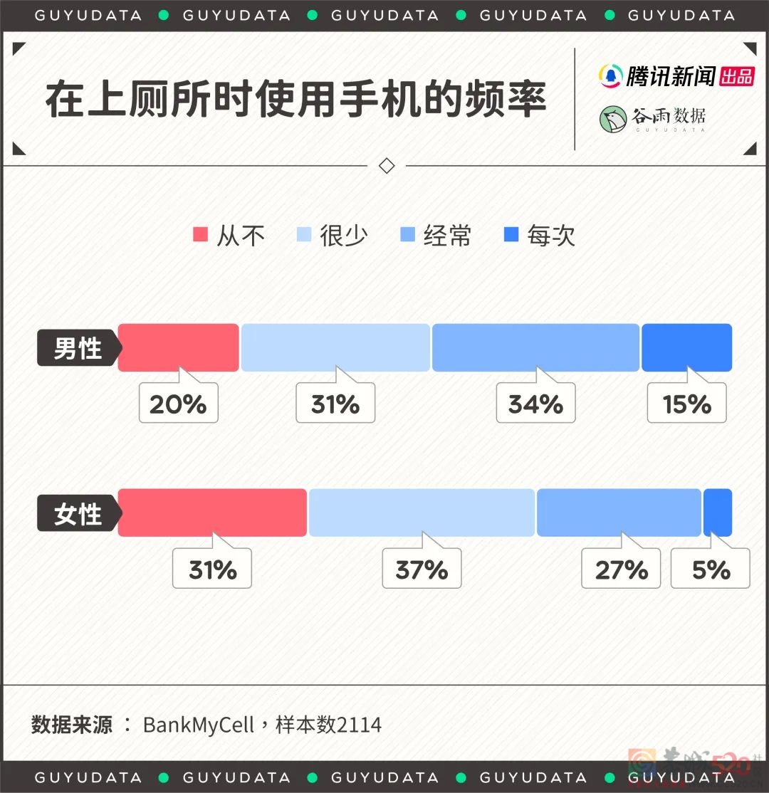 霸占洗手间的男人，原来是真的喜欢这里325 / 作者:儿时的回忆 / 帖子ID:300465