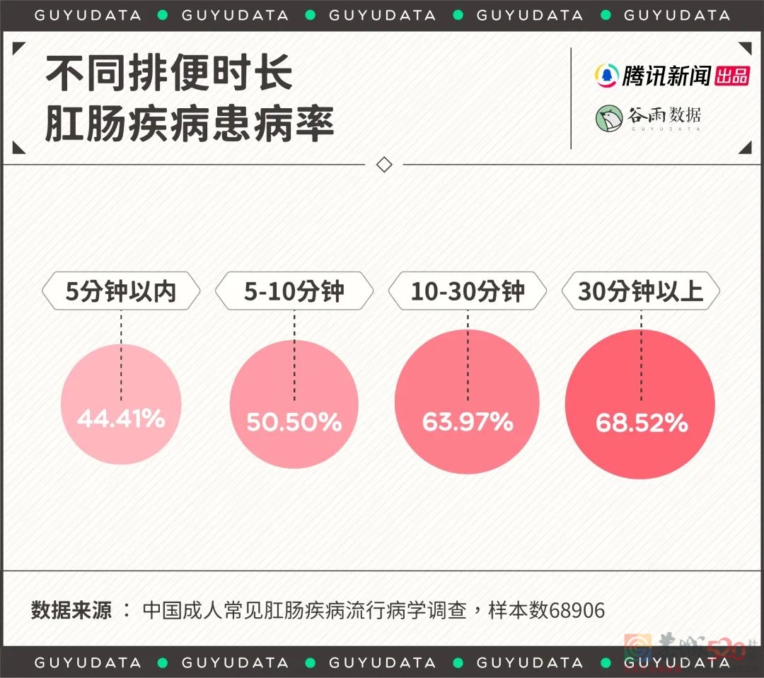 霸占洗手间的男人，原来是真的喜欢这里829 / 作者:儿时的回忆 / 帖子ID:300465