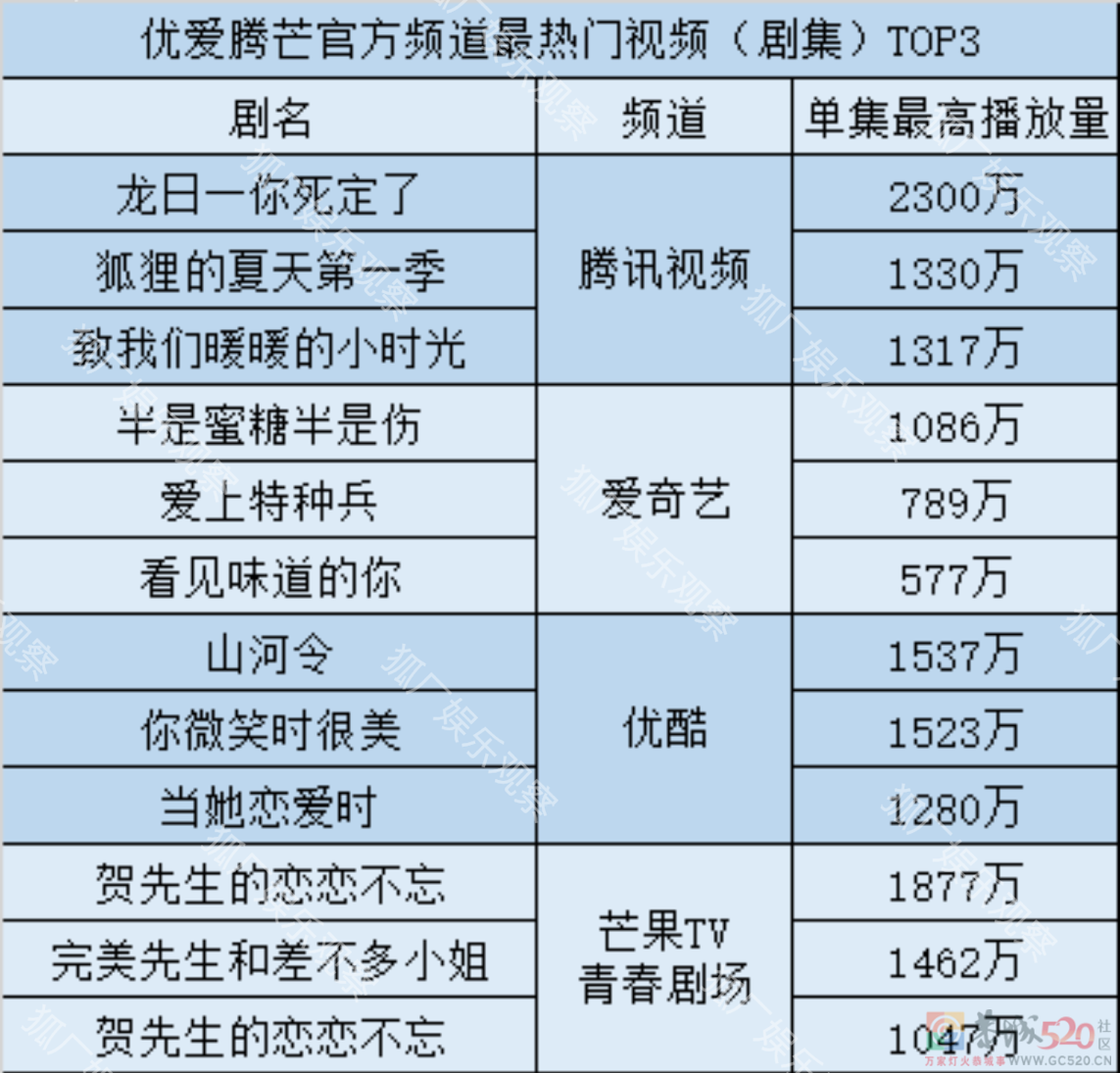 内娱王牌出国了，没什么大惊小怪629 / 作者:该做的事情 / 帖子ID:300739