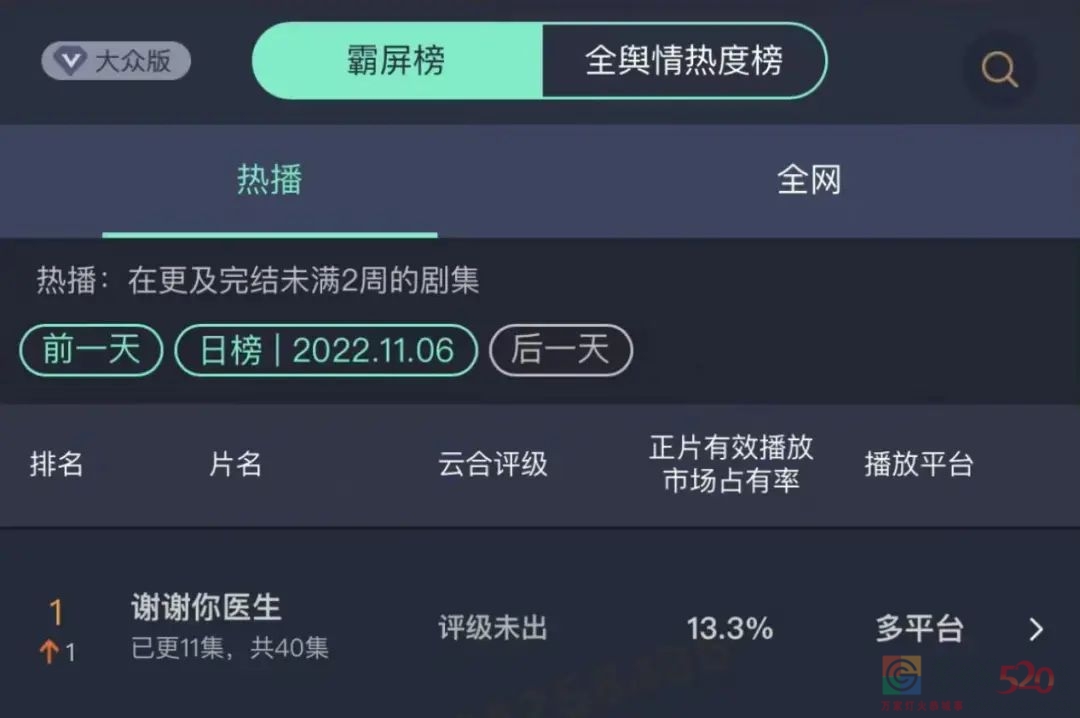 谢谢你医生，可能也没什么好谢的912 / 作者:该做的事情 / 帖子ID:301211