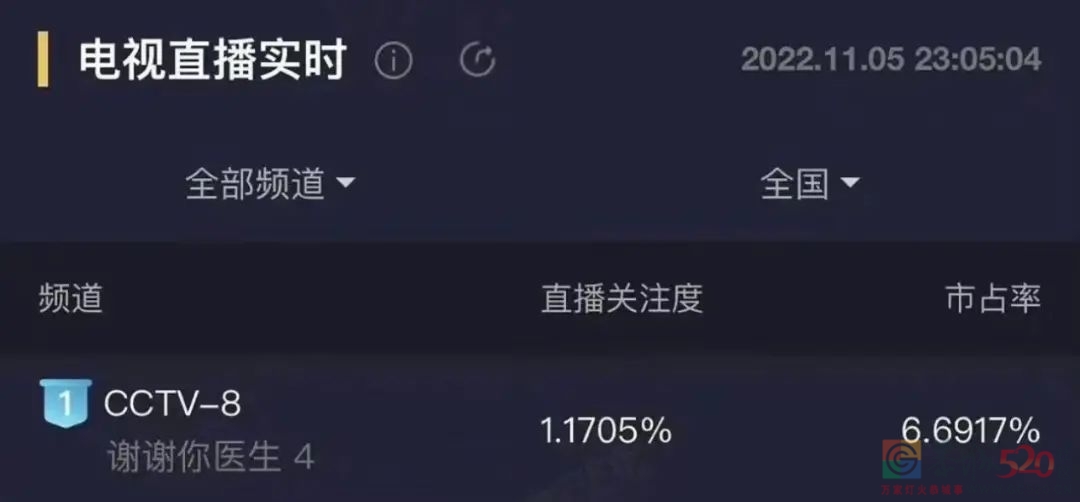 谢谢你医生，可能也没什么好谢的462 / 作者:该做的事情 / 帖子ID:301211