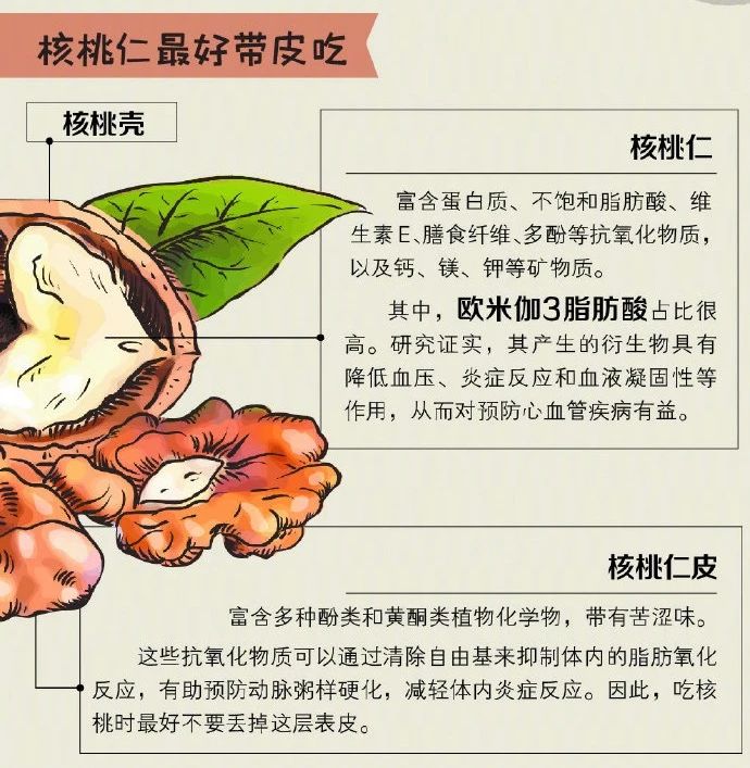 这种曾被评为“坚果之王”的食物，对心血管也很友好656 / 作者:健康小天使 / 帖子ID:302141