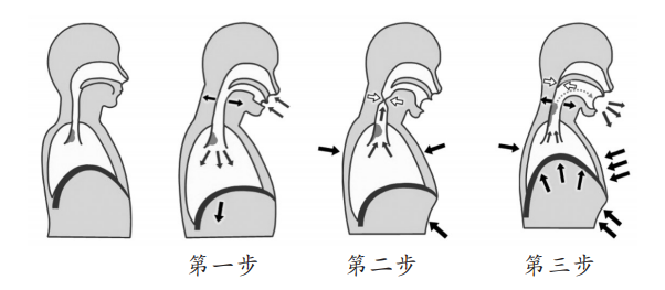 怎么「咳嗽」能让嗓子好受点？医生教你4个技巧606 / 作者:健康小天使 / 帖子ID:302473