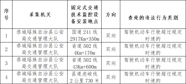 关于增设固定式交通技术监控设备的公示464 / 作者:论坛小编01 / 帖子ID:302501