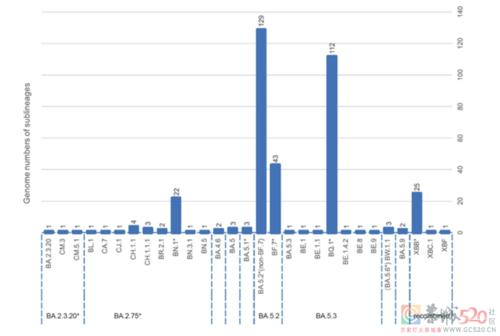 蒙脱石散脱销：2023年第一离谱361 / 作者:儿时的回忆 / 帖子ID:303018