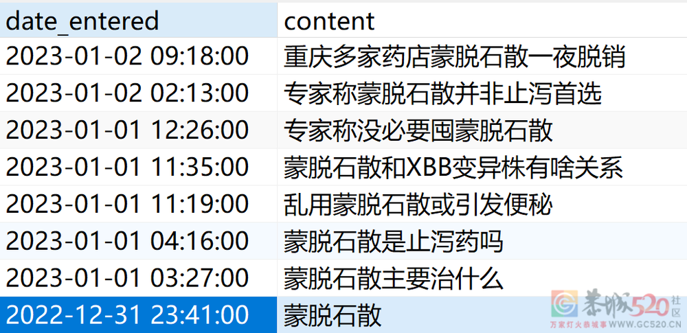 蒙脱石散脱销：2023年第一离谱158 / 作者:儿时的回忆 / 帖子ID:303018