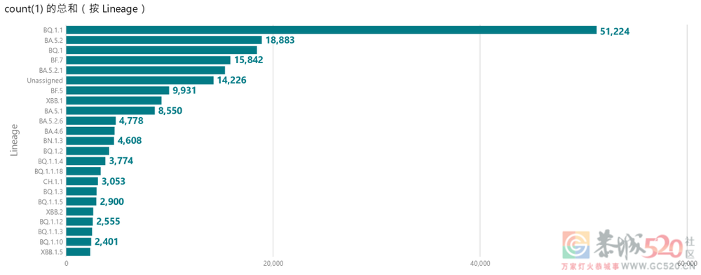 蒙脱石散脱销：2023年第一离谱126 / 作者:儿时的回忆 / 帖子ID:303018