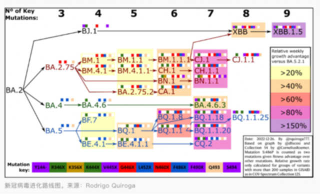 蒙脱石散脱销：2023年第一离谱319 / 作者:儿时的回忆 / 帖子ID:303018