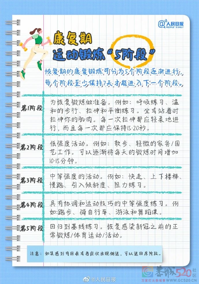 “阳康”注意！感染新冠后18个月内，心血管病风险仍较高927 / 作者:健康小天使 / 帖子ID:303786