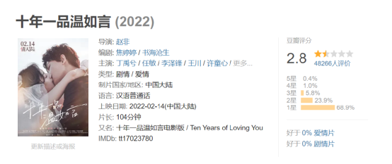 烂片又来情人节档抢钱了...596 / 作者:该做的事情 / 帖子ID:304307