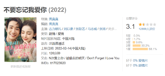 烂片又来情人节档抢钱了...18 / 作者:该做的事情 / 帖子ID:304307
