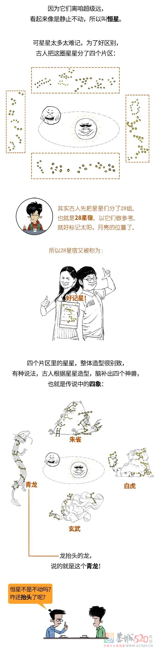 二月二龙抬头，哪条龙抬的哪门子头？68 / 作者:儿时的回忆 / 帖子ID:304463
