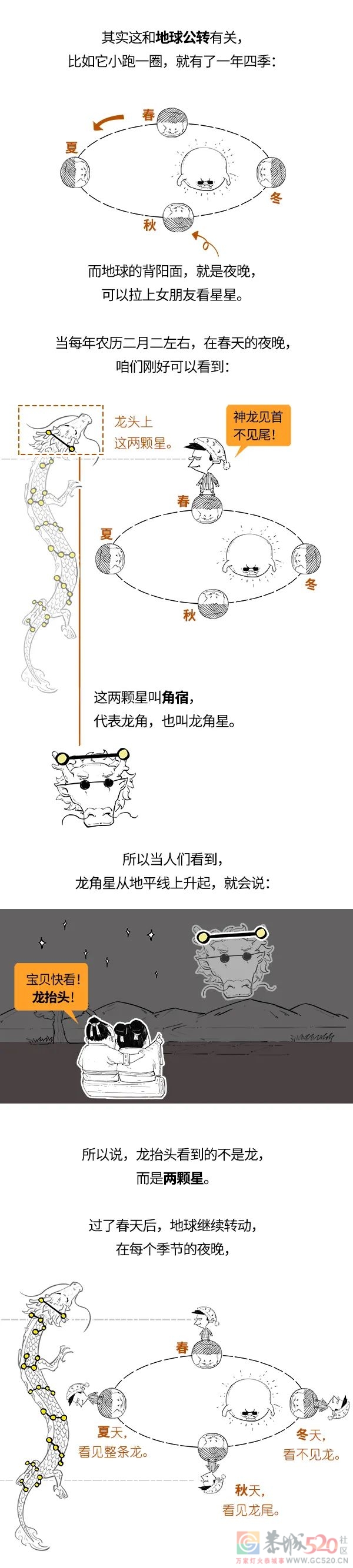 二月二龙抬头，哪条龙抬的哪门子头？618 / 作者:儿时的回忆 / 帖子ID:304463