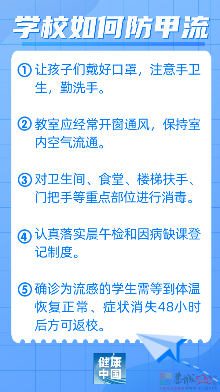 甲流来袭，快快了解如何应对！658 / 作者:健康小天使 / 帖子ID:304694