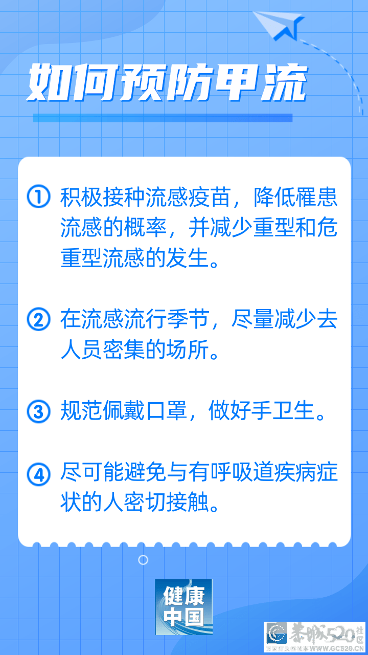 甲流来袭，快快了解如何应对！229 / 作者:健康小天使 / 帖子ID:304694