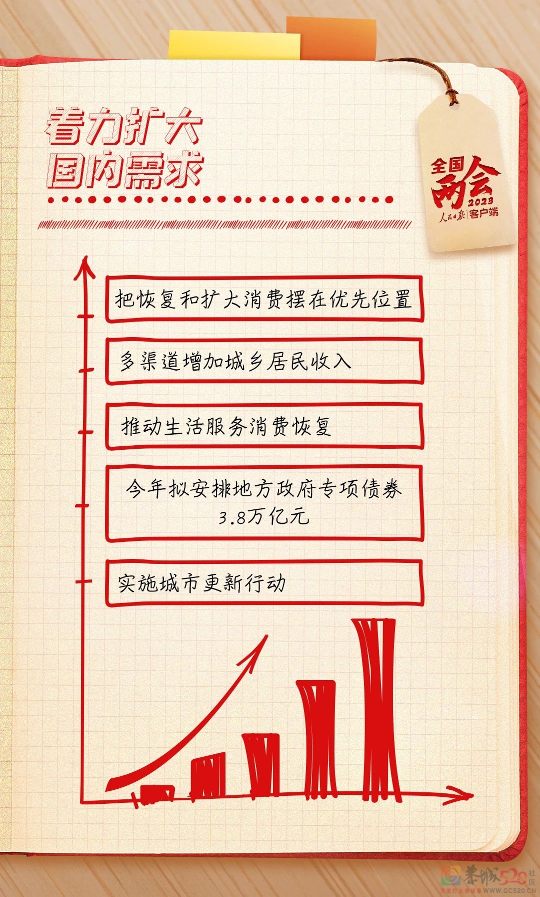 政府工作报告笔记，今年工作重点来了560 / 作者:登山涉水 / 帖子ID:304810