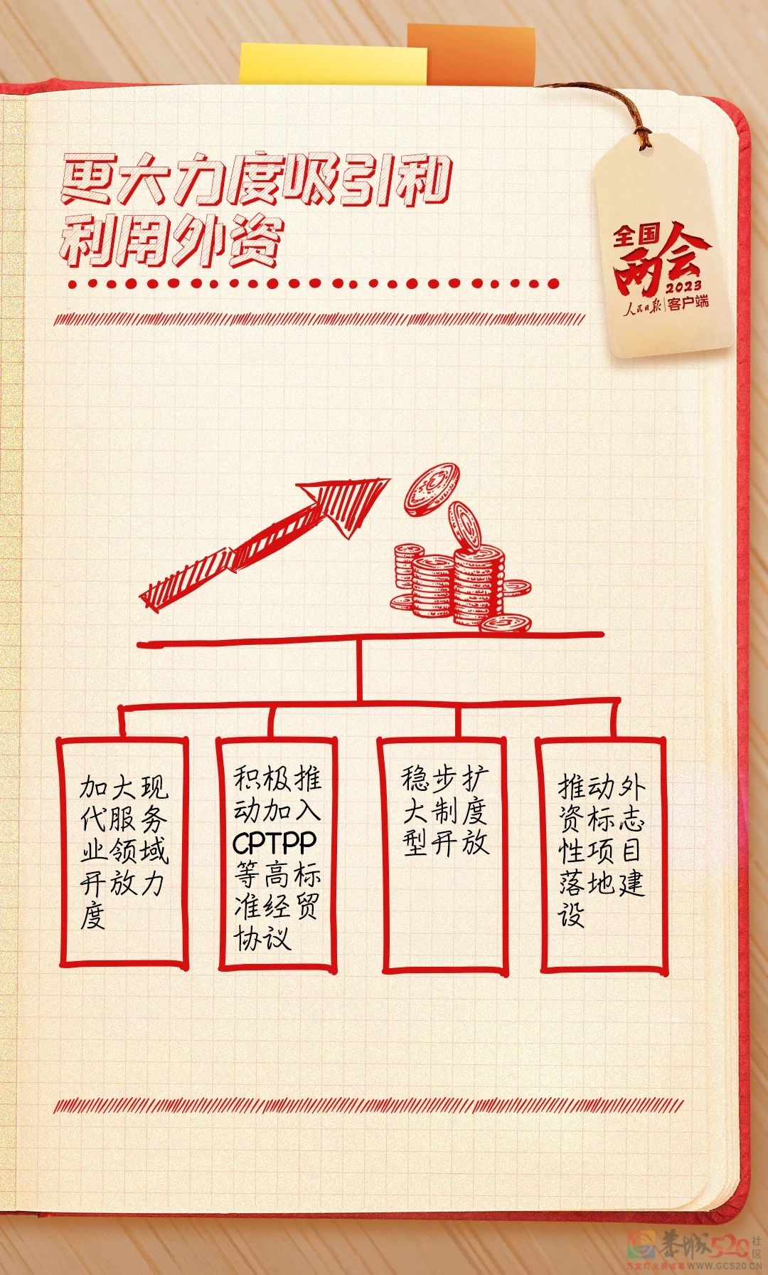 政府工作报告笔记，今年工作重点来了327 / 作者:登山涉水 / 帖子ID:304810