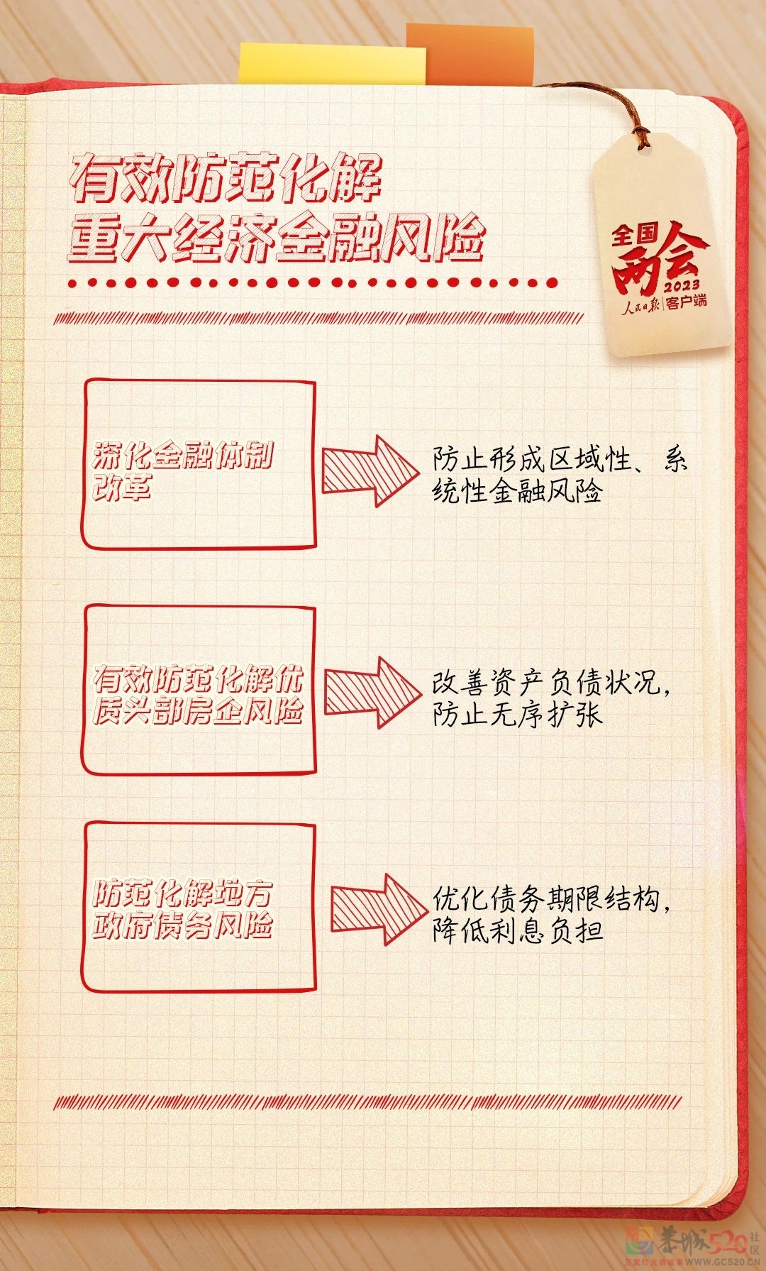 政府工作报告笔记，今年工作重点来了79 / 作者:登山涉水 / 帖子ID:304810