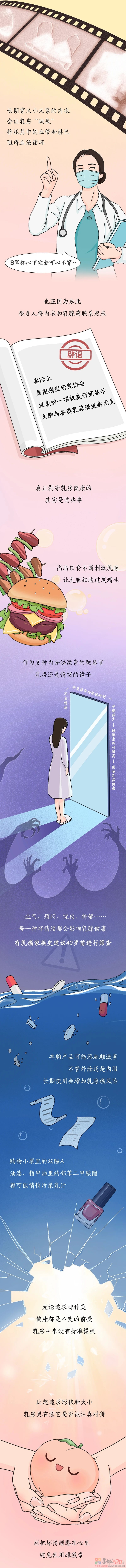 女性的乳房一生要经历什么？228 / 作者:健康小天使 / 帖子ID:304875