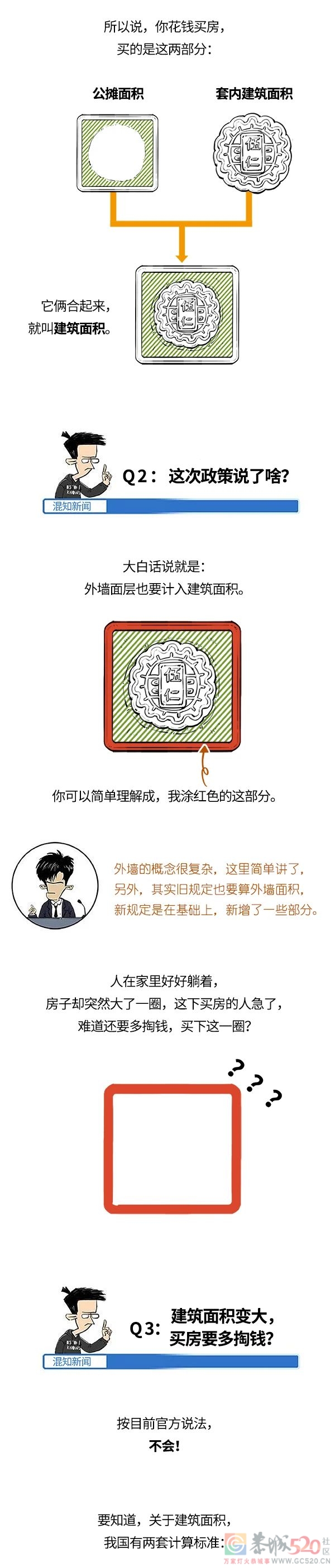 外墙也要算面积，买房更贵了？716 / 作者:儿时的回忆 / 帖子ID:304924