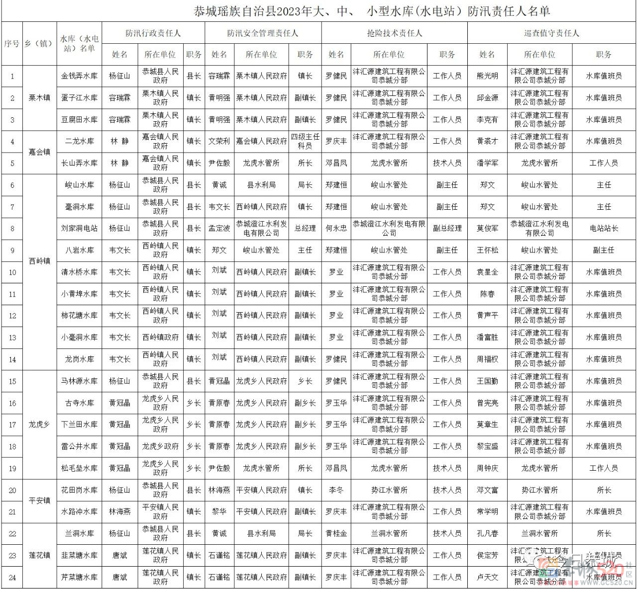 实行防汛抗洪行政首长负责制 确保安全度汛566 / 作者:论坛小编01 / 帖子ID:305010