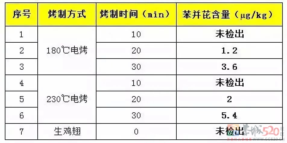 去淄博吃烧烤前，劝你先看这份“撸串攻略”264 / 作者:健康小天使 / 帖子ID:306033