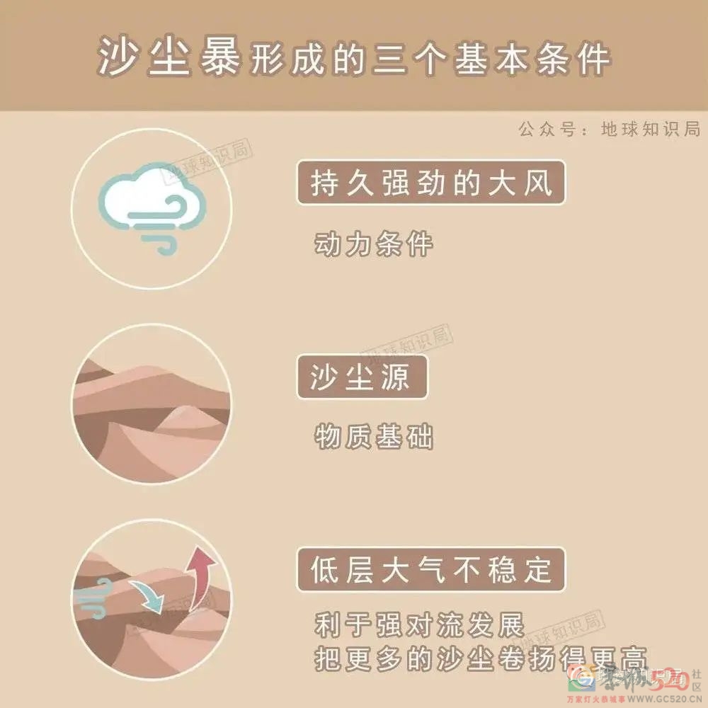 今年沙尘暴频发，源头可以一路追溯到大西洋上？163 / 作者:儿时的回忆 / 帖子ID:306168