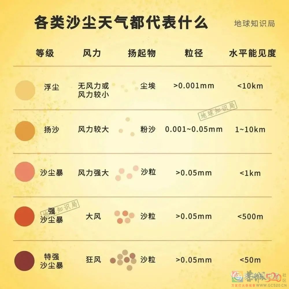 今年沙尘暴频发，源头可以一路追溯到大西洋上？430 / 作者:儿时的回忆 / 帖子ID:306168