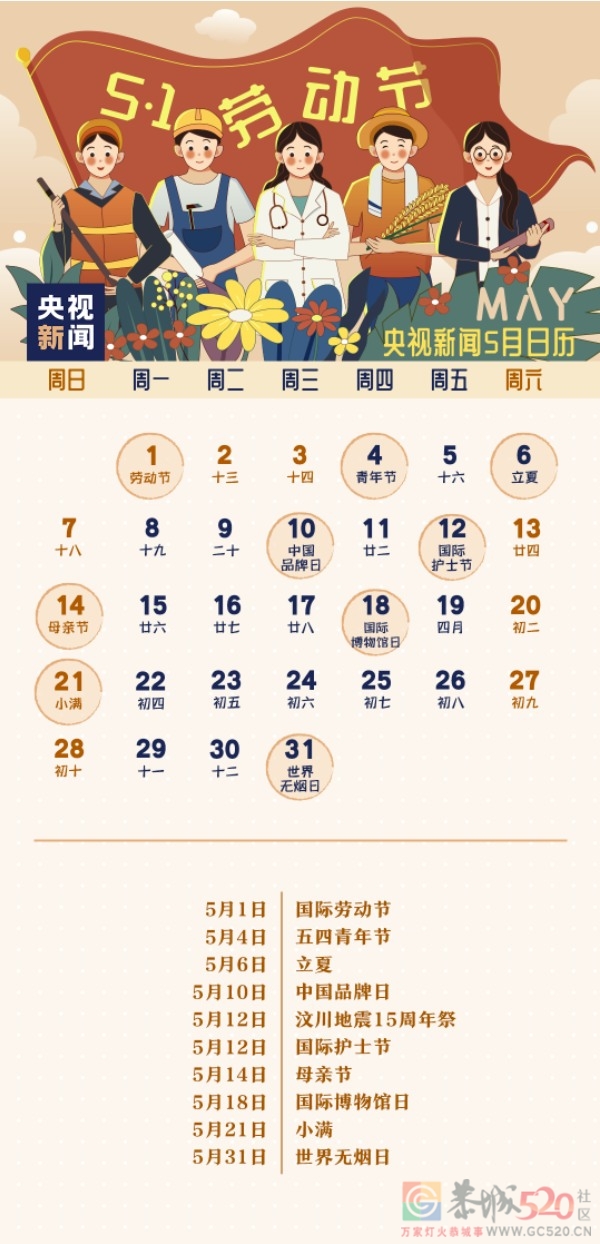 你好，五月！936 / 作者:登山涉水 / 帖子ID:306349