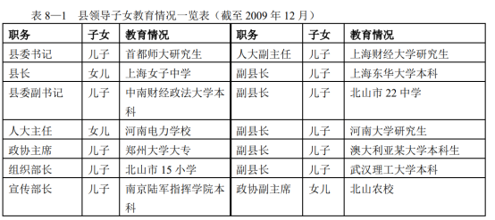 “县城最爱考公务员的，是精英公务员二代”66 / 作者:儿时的回忆 / 帖子ID:306752