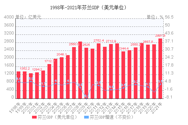 连续6年被评为“全球最幸福的国家”：芬兰是怎么做到的？353 / 作者:儿时的回忆 / 帖子ID:307113